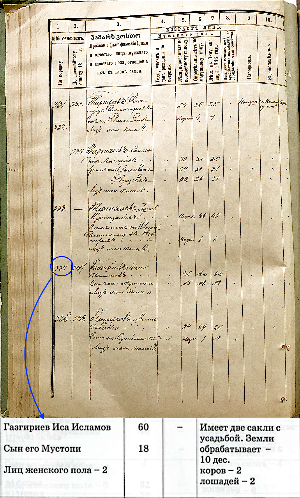 исса исламов